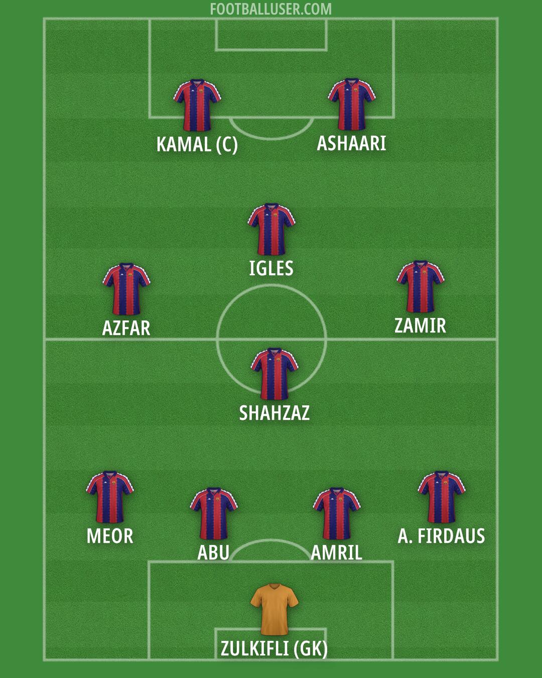 Barcelona Formation 2025