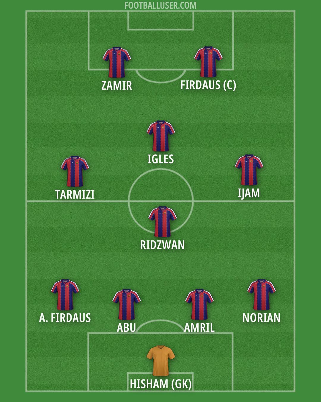 Barcelona Formation 2025