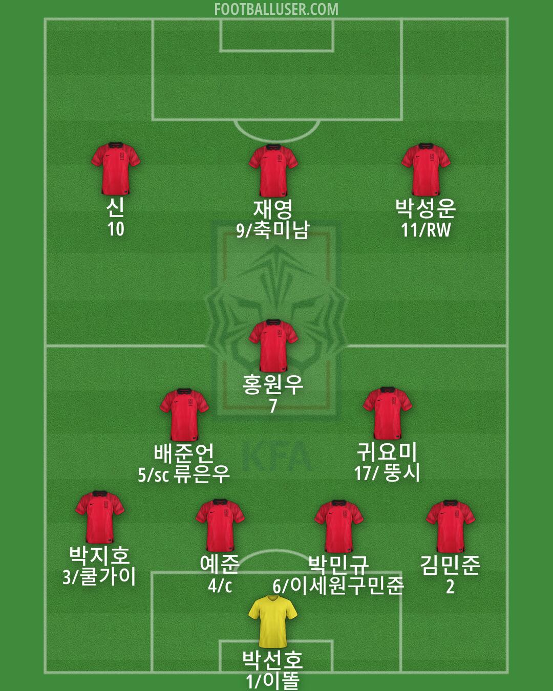 South Korea Formation 2025