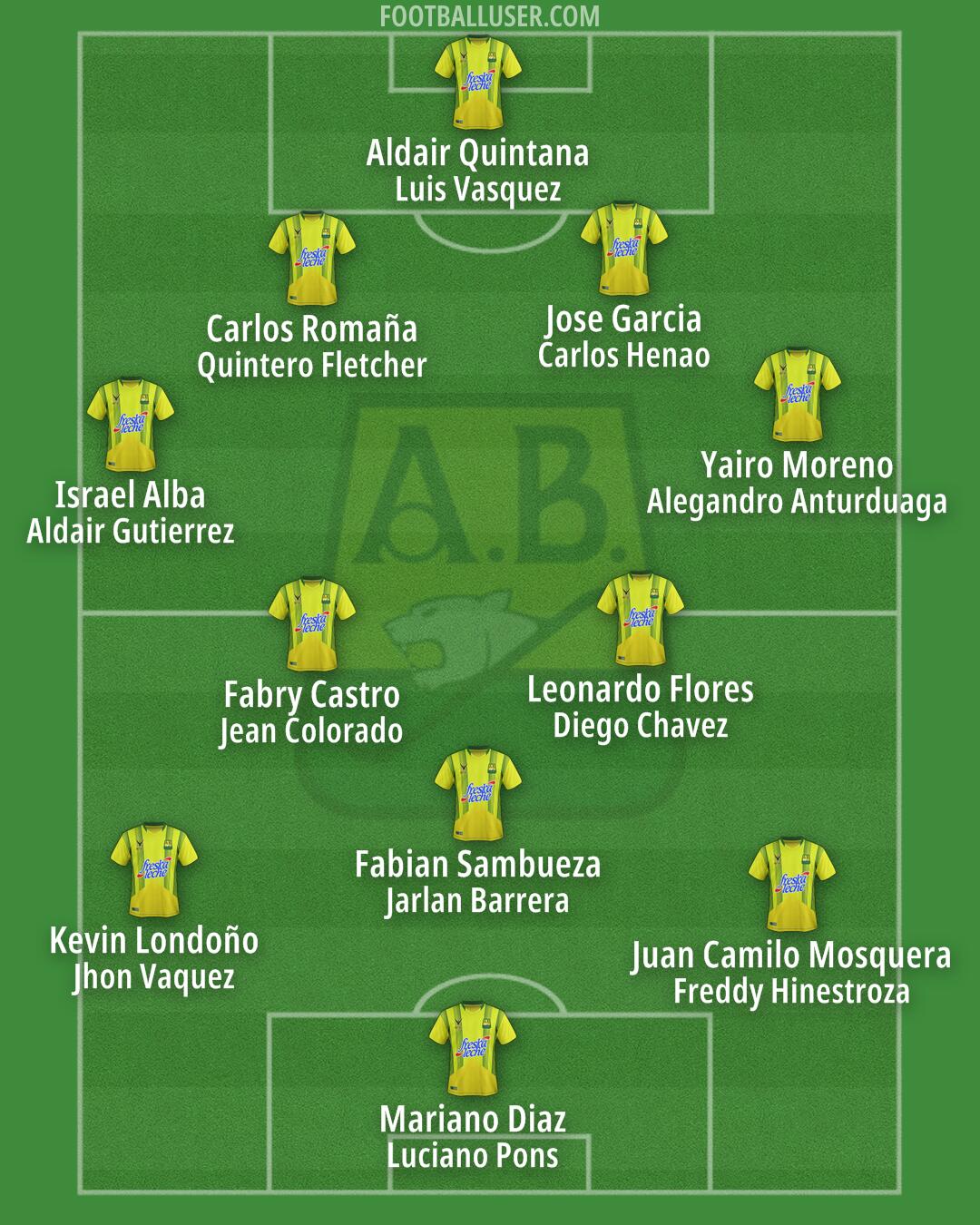 Atlético Bucaramanga Formation 2025