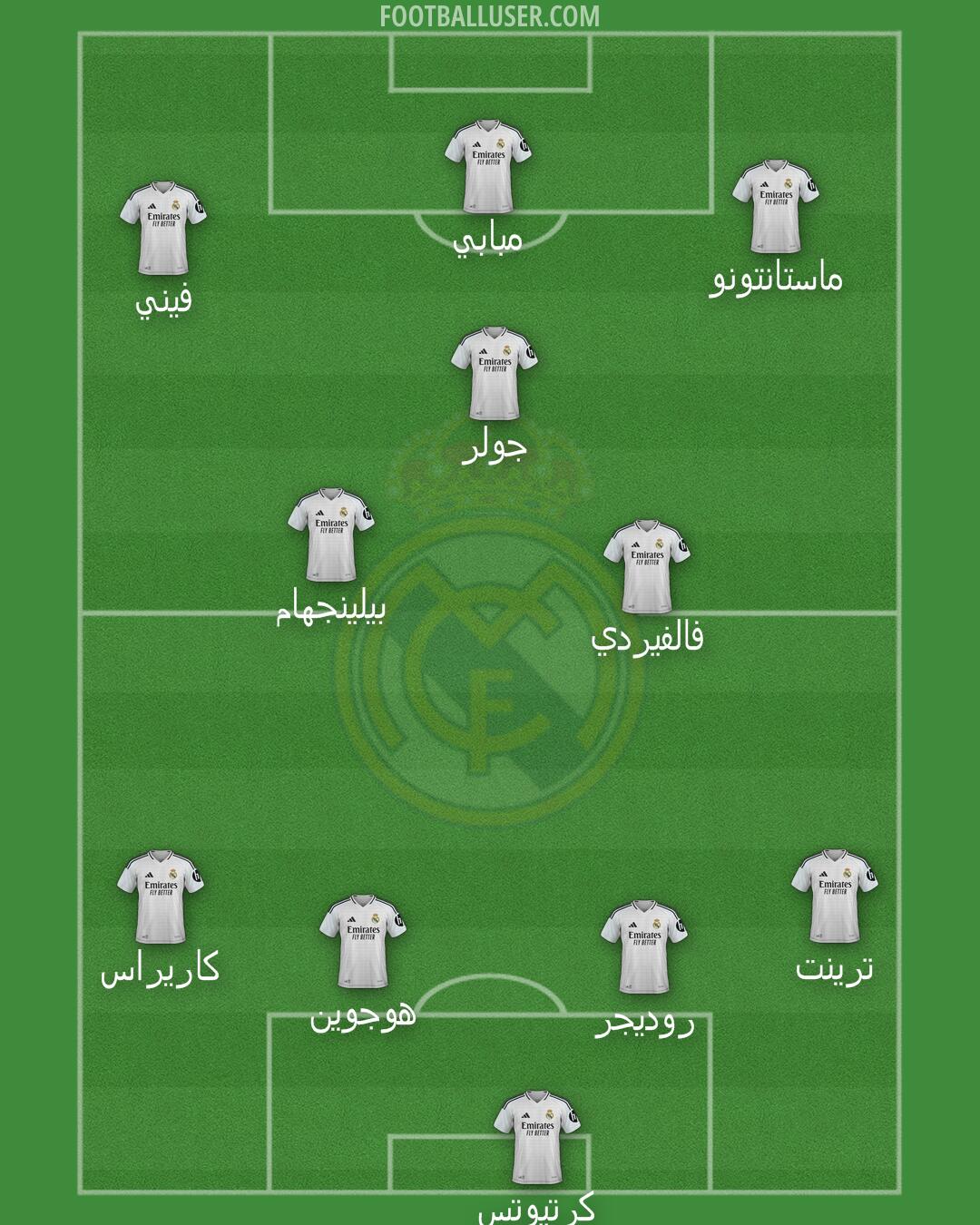 Real Madrid Formation 2025