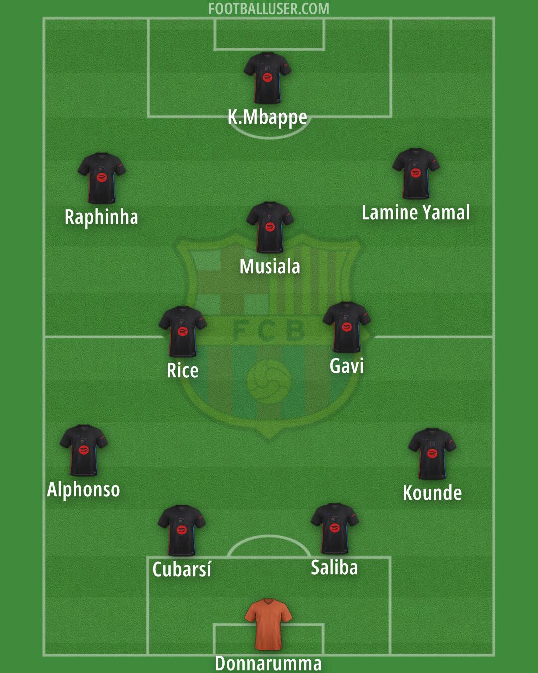 Barcelona Formation 2025
