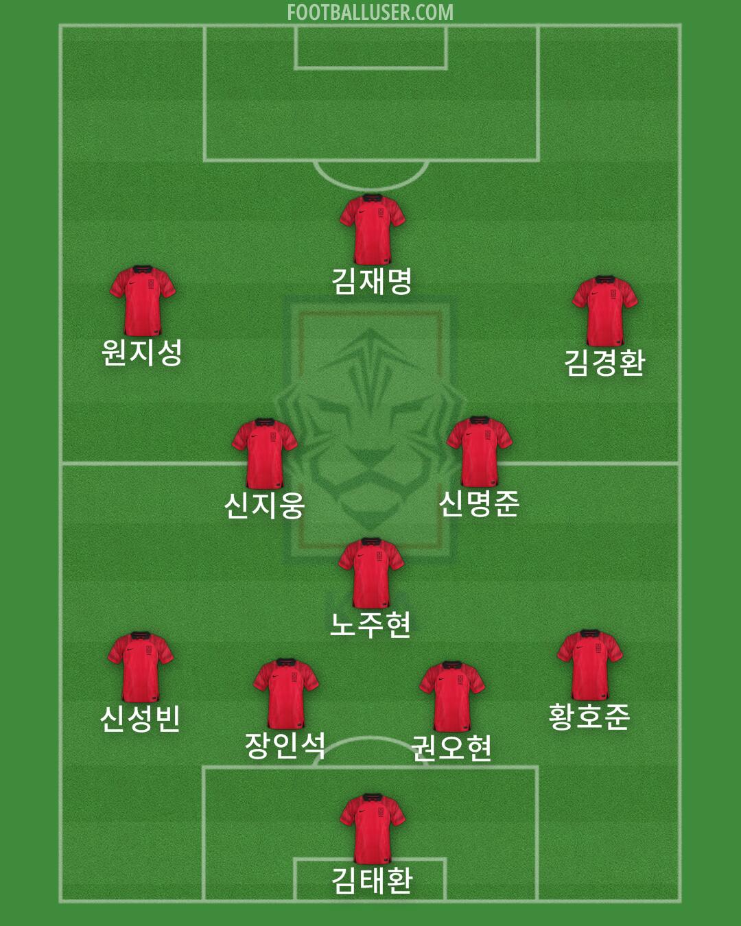 South Korea Formation 2025