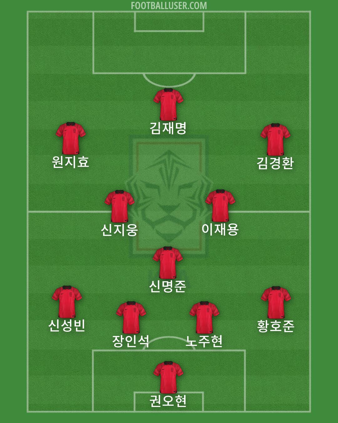 South Korea Formation 2025