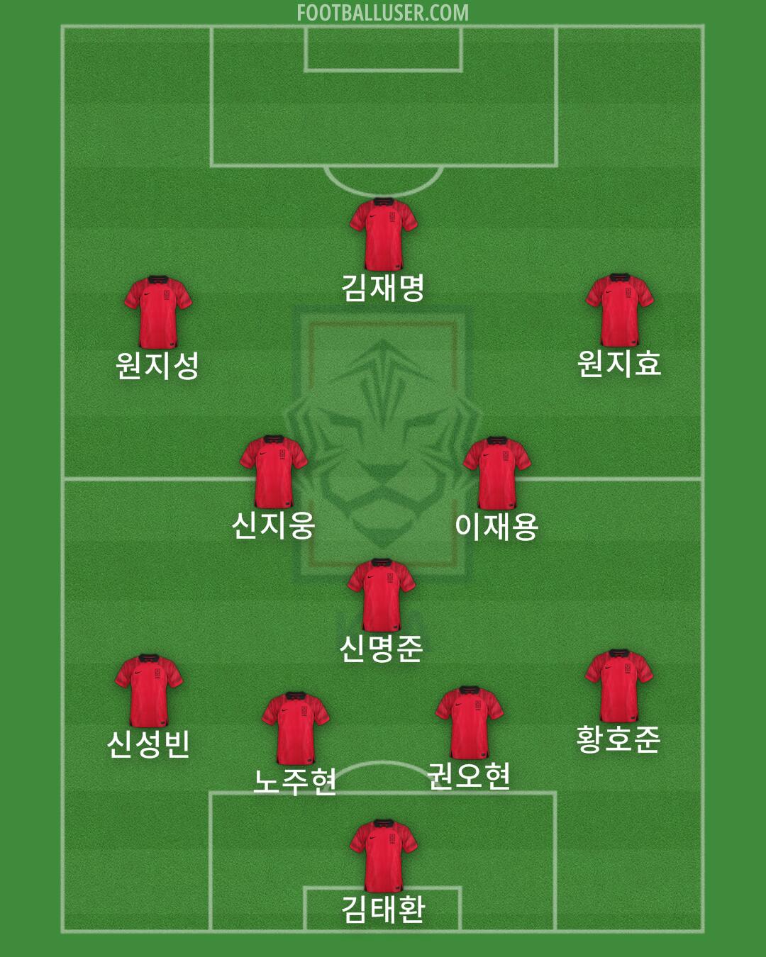 South Korea Formation 2025