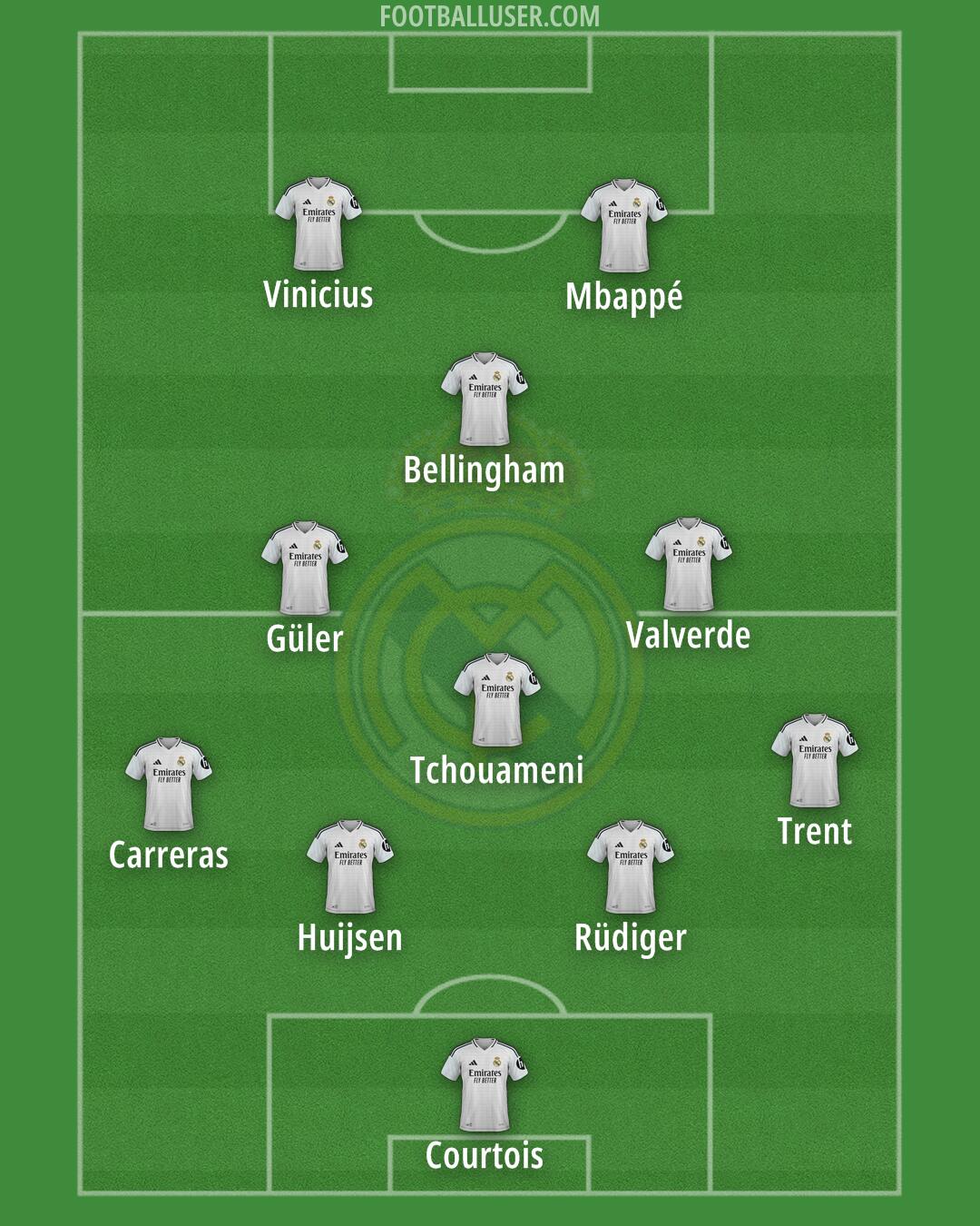 Real Madrid Formation 2025