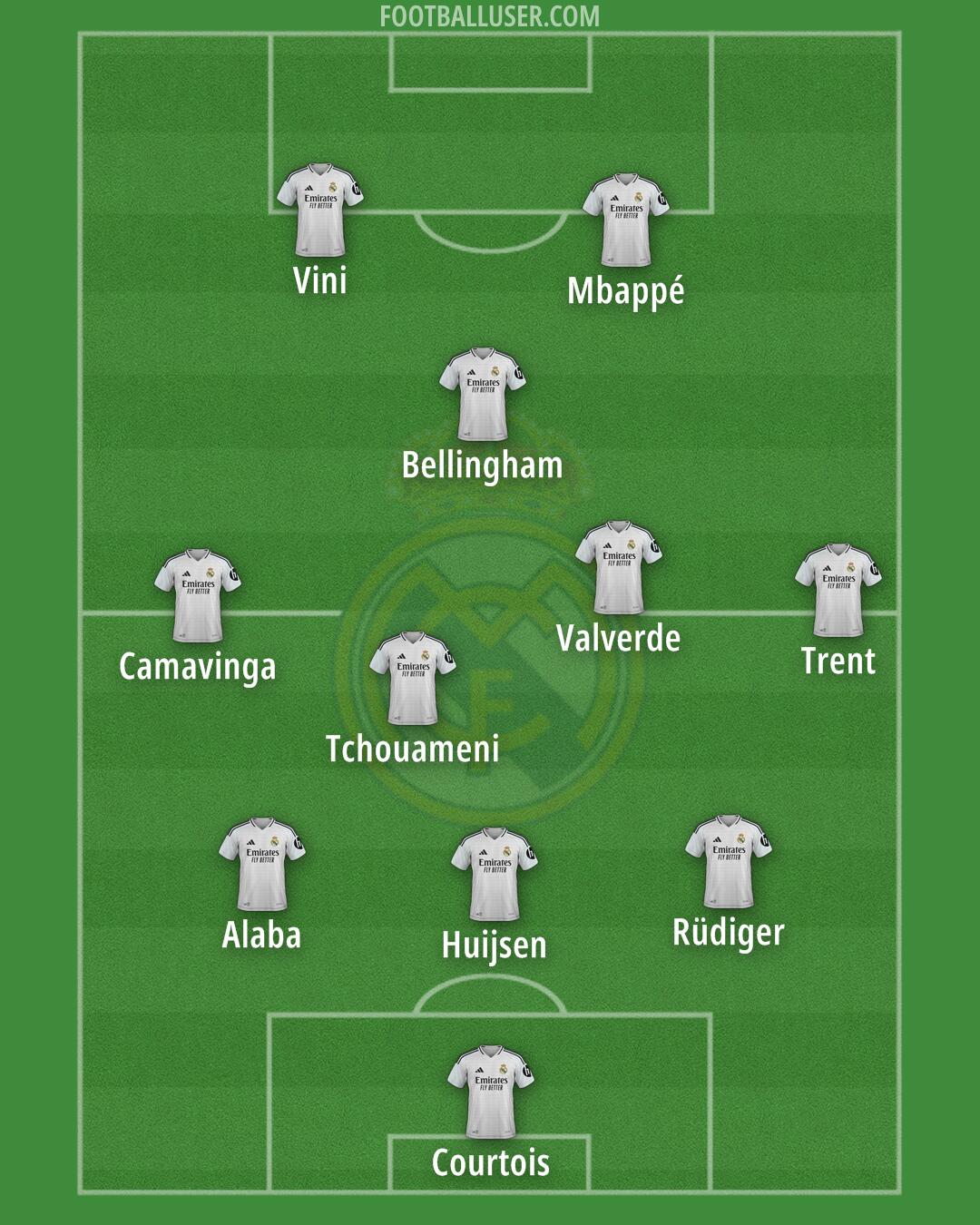 Real Madrid Formation 2025