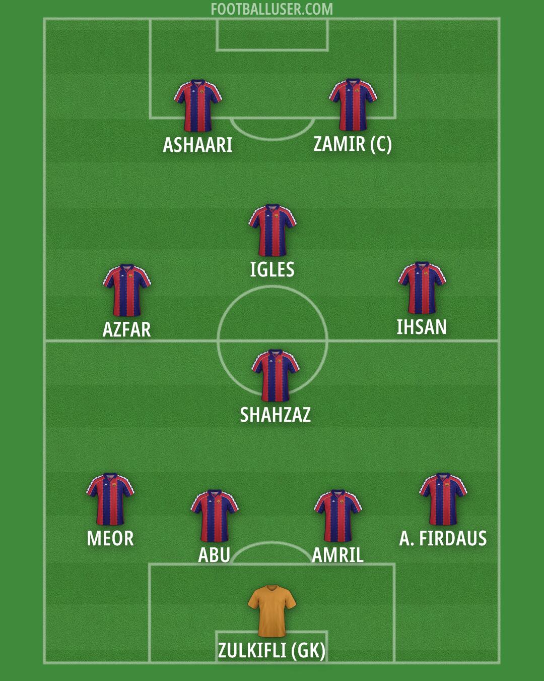Barcelona Formation 2025
