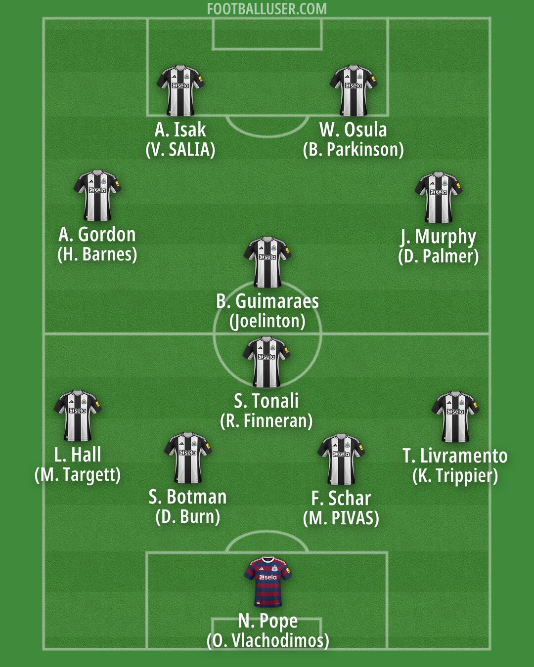 Newcastle Formation 2025