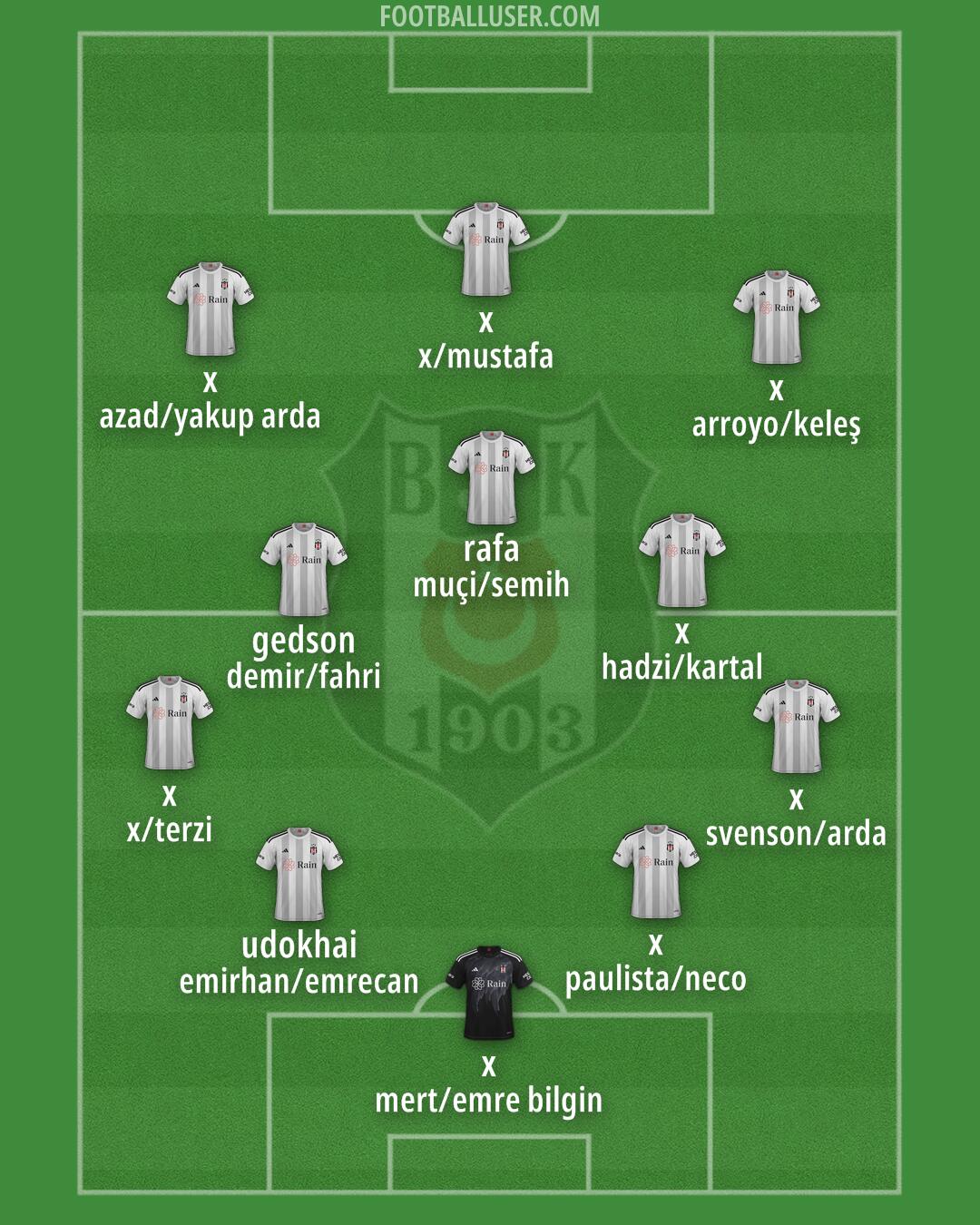 Besiktas Formation 2025