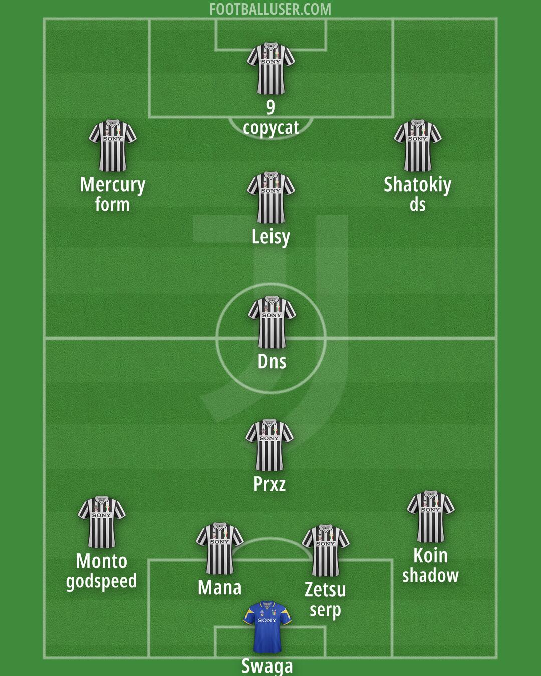 Juventus Formation 2025