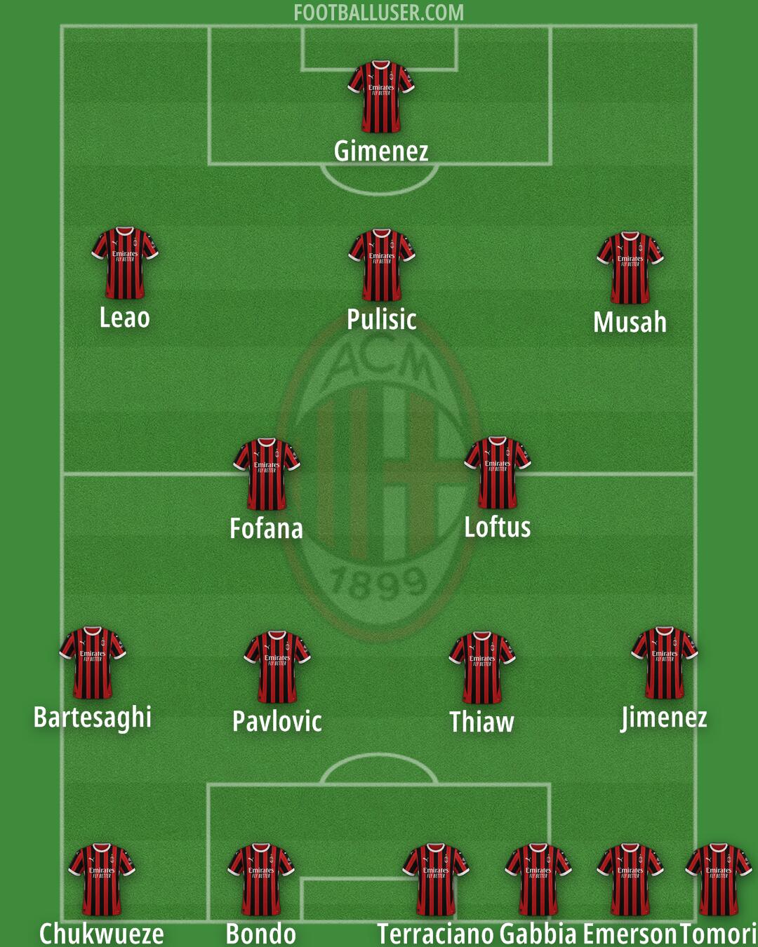 Milan Formation 2025