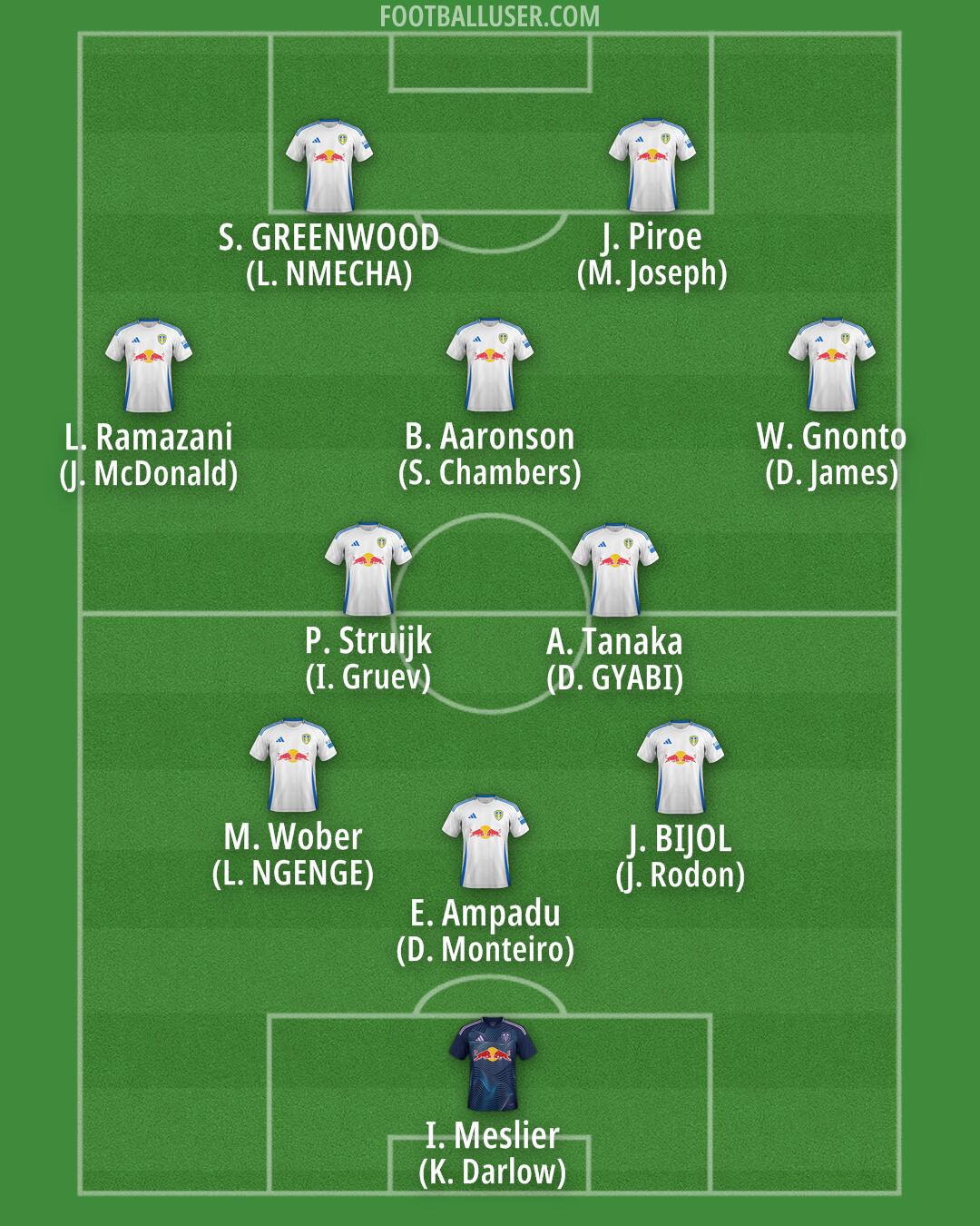 Leeds Formation 2025