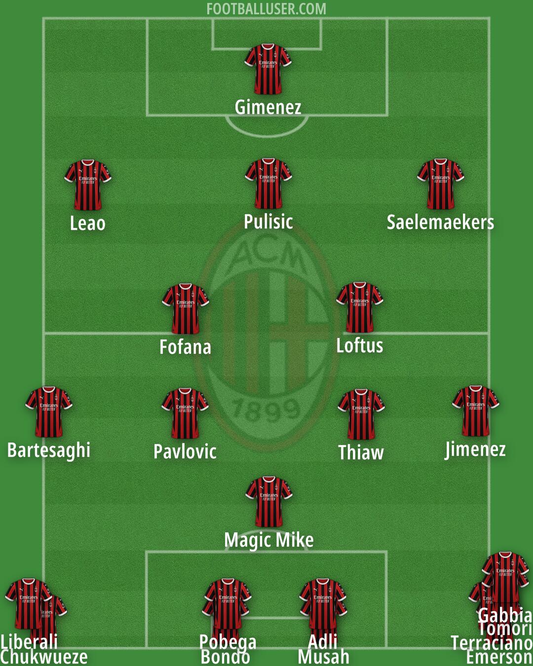 Milan Formation 2025