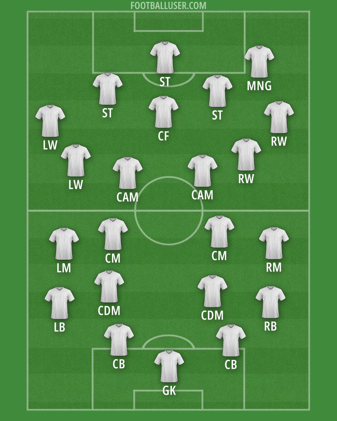 Borussia Dortmund Formation 2025