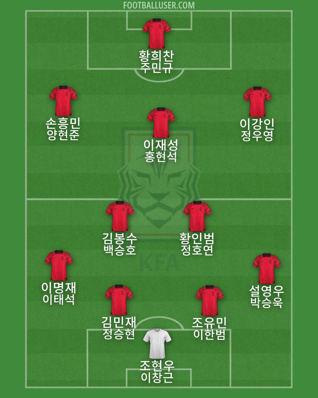 South Korea Formation 2025