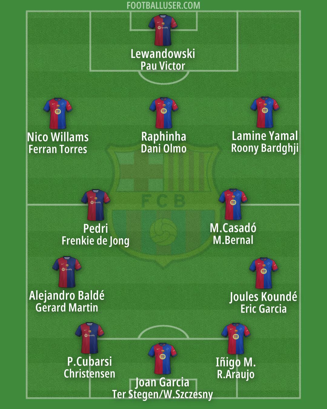Barcelona Formation 2025