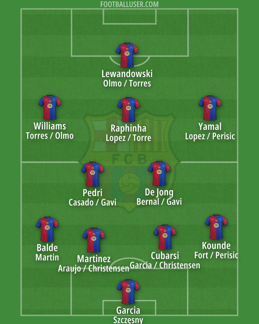 Barcelona Formation 2025