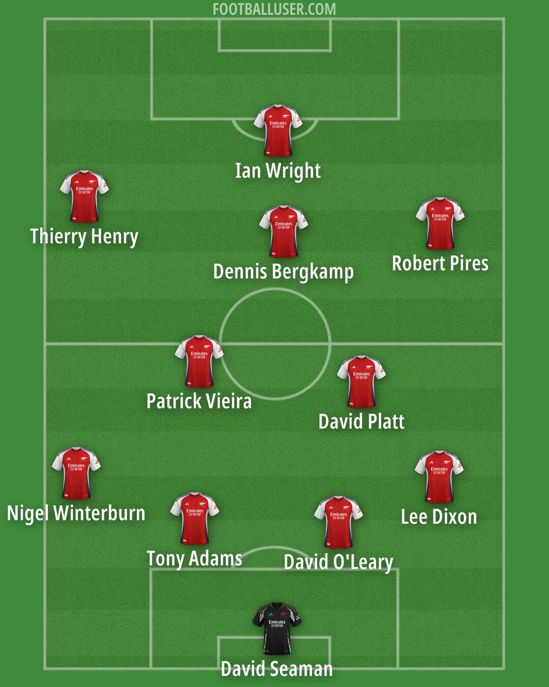 Arsenal Formation 2025