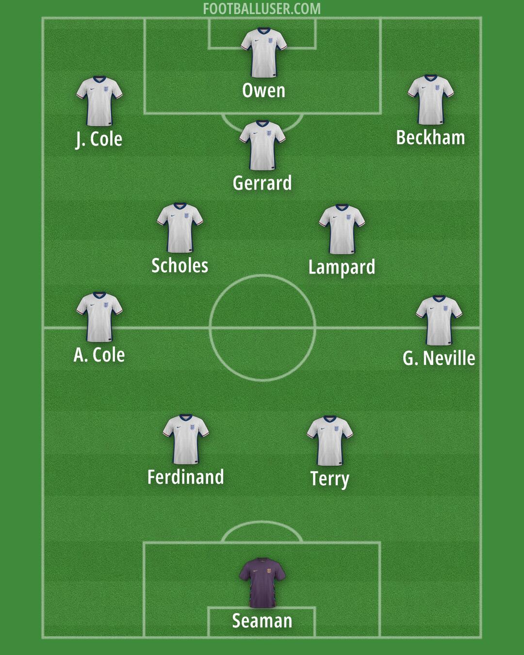 England Formation 2025