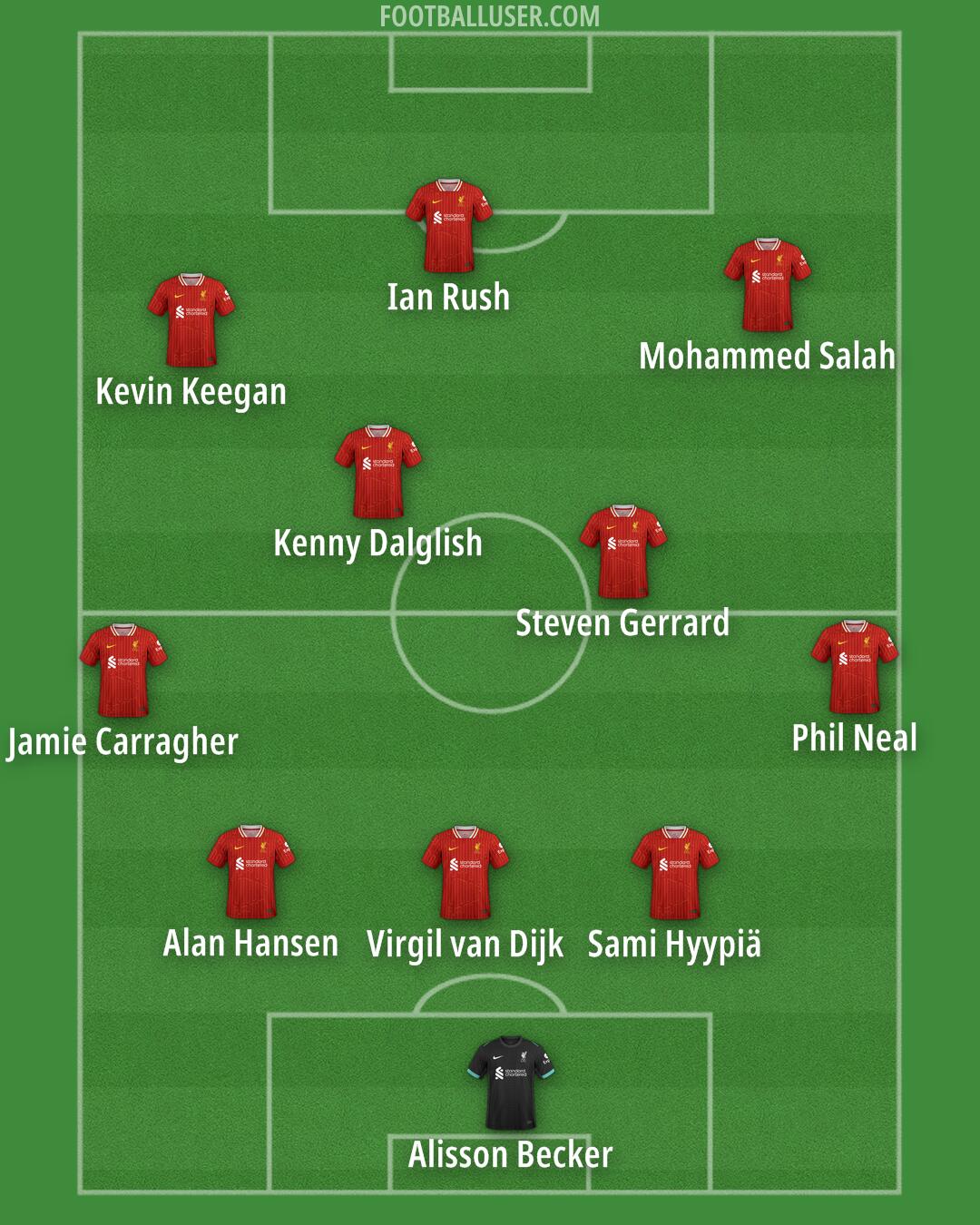 Liverpool Formation 2025