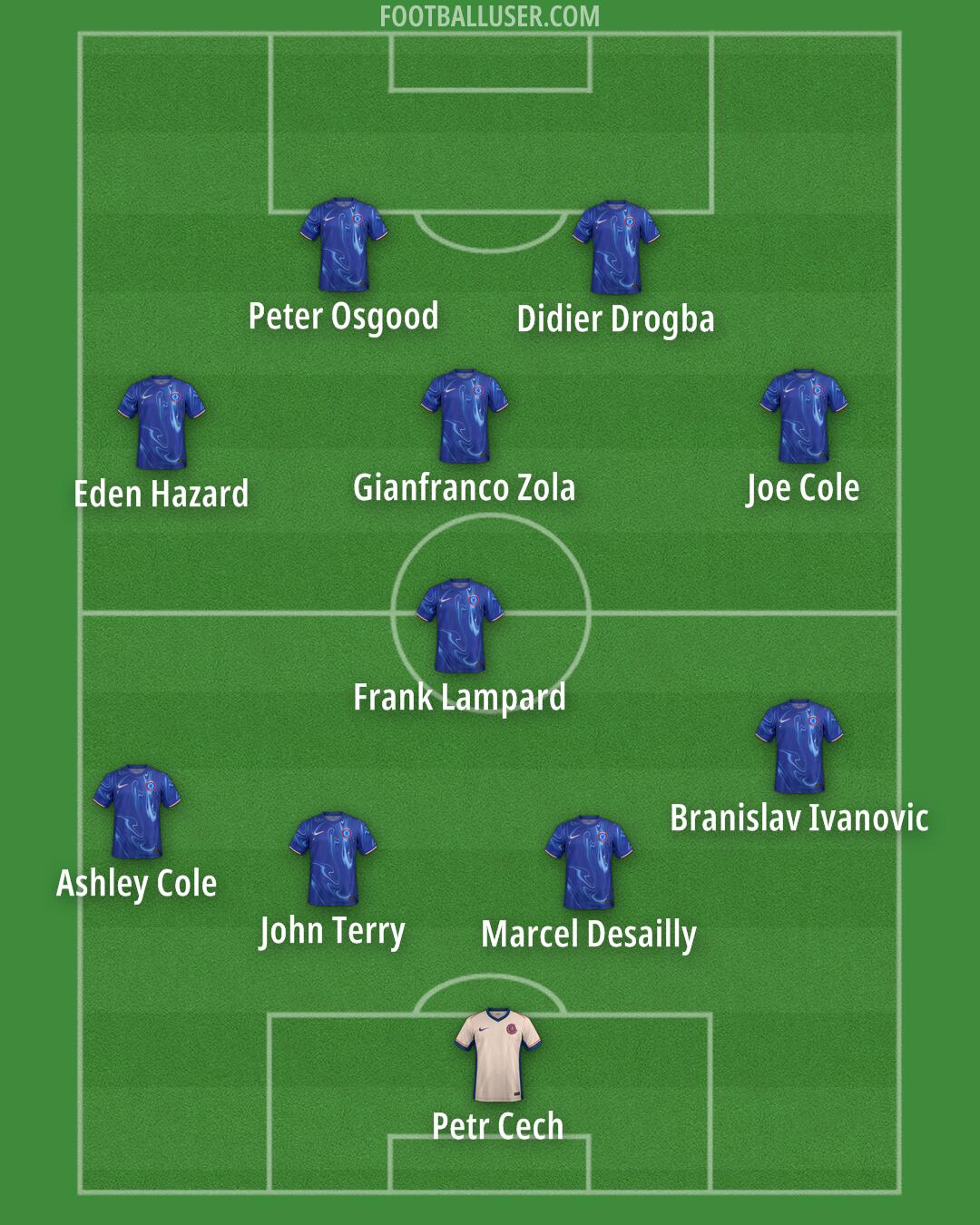 Chelsea Formation 2025
