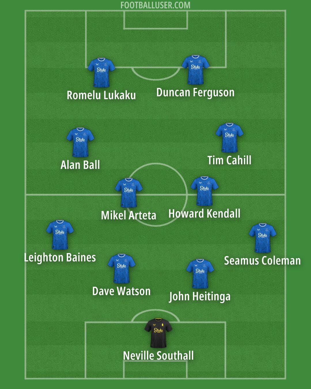 Everton Formation 2025