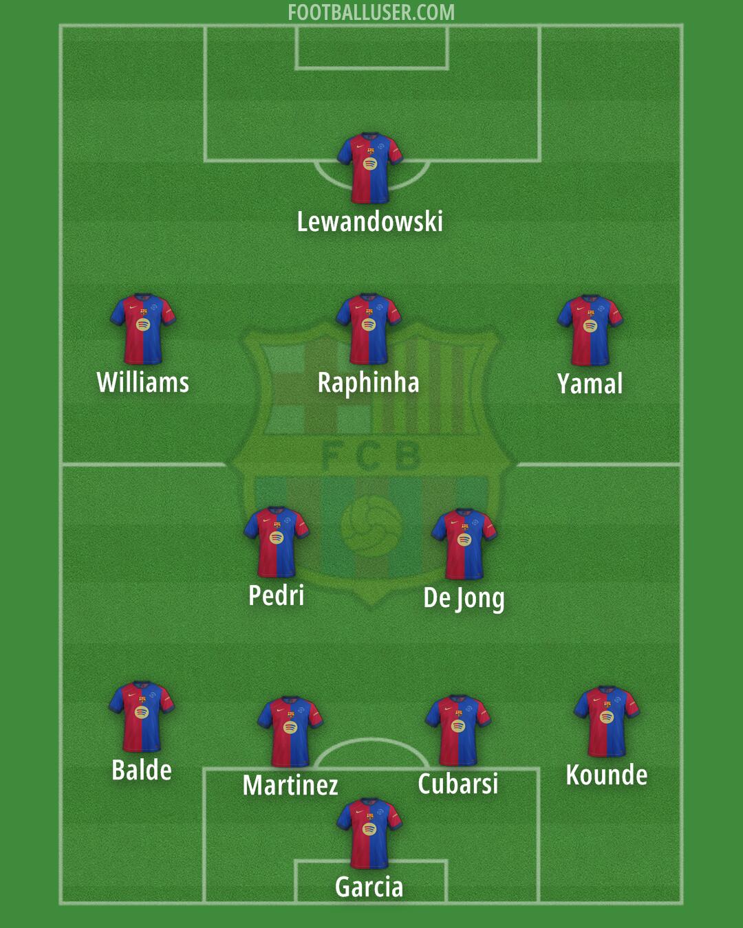 Barcelona Formation 2025