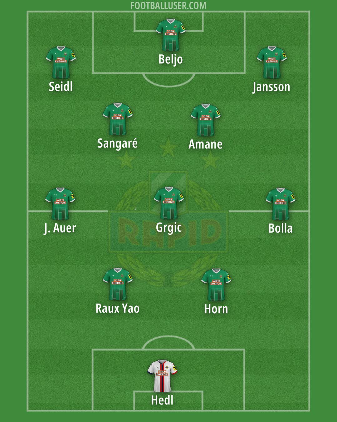 SK Rapid Formation 2025