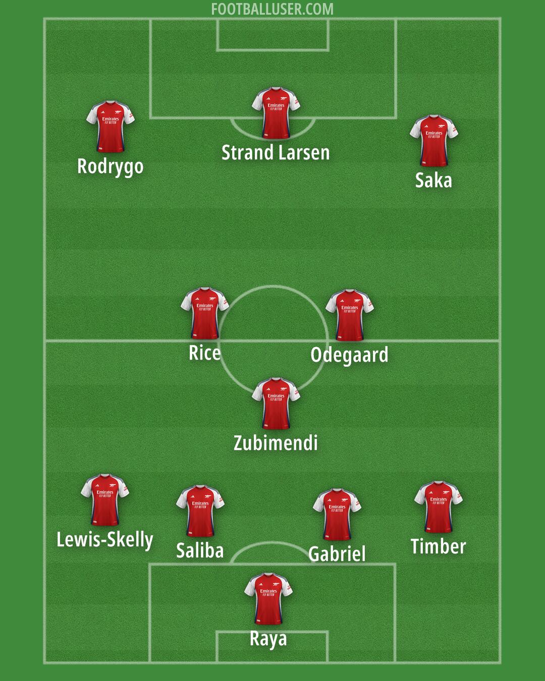 Arsenal Formation 2025