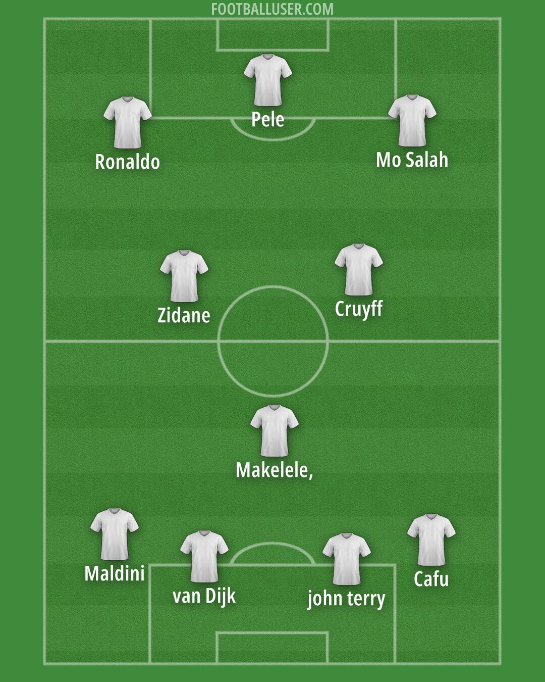 Liverpool Formation 2025