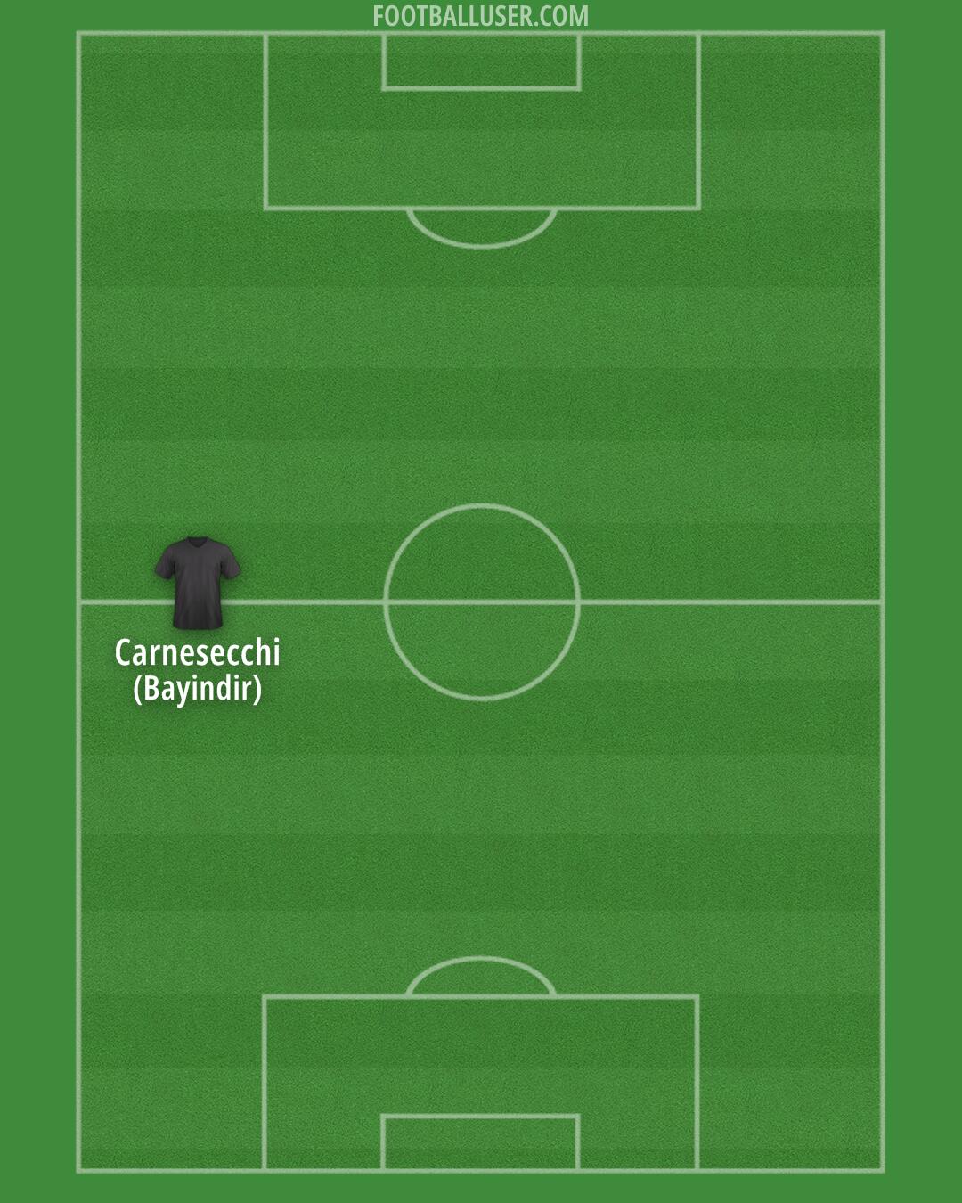 Man Utd Formation 2025