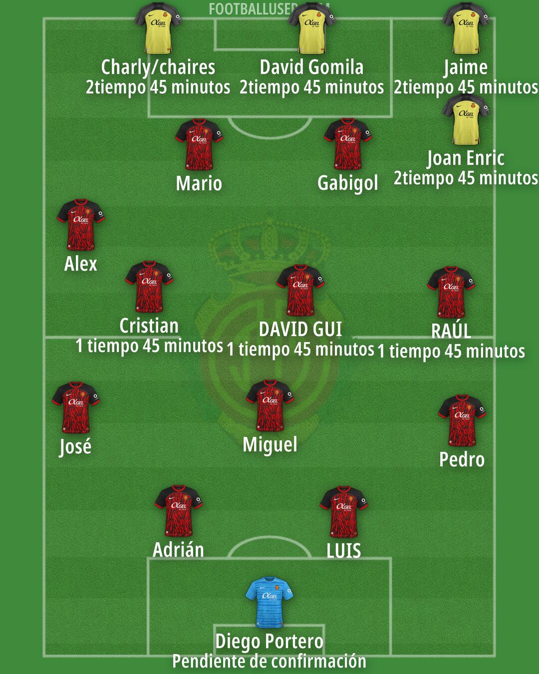 Mallorca Formation 2025