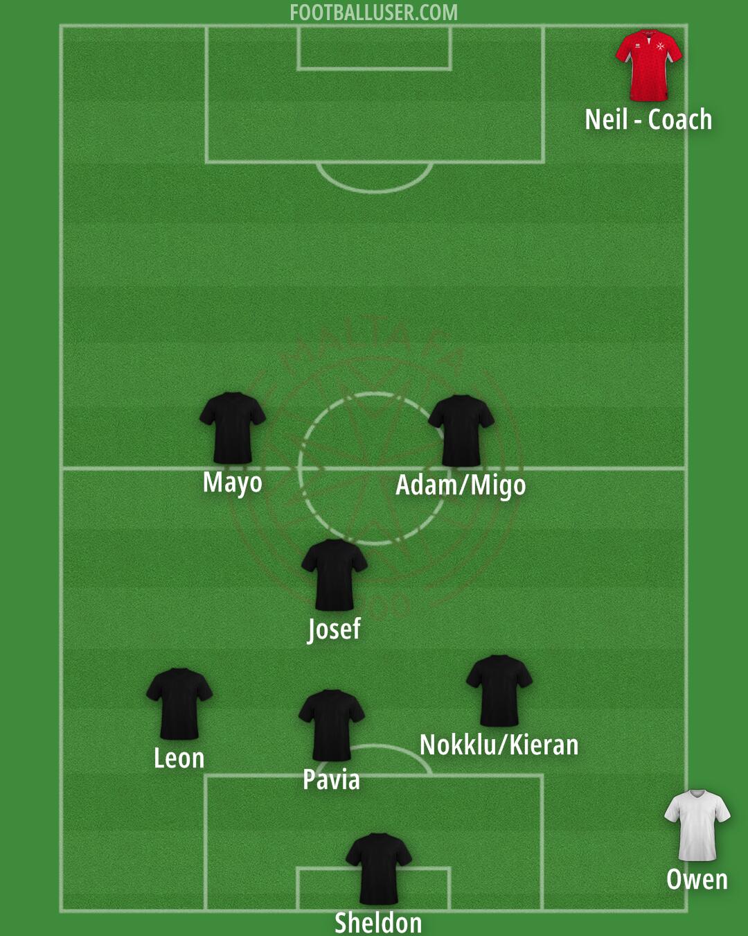 Malta Formation 2025