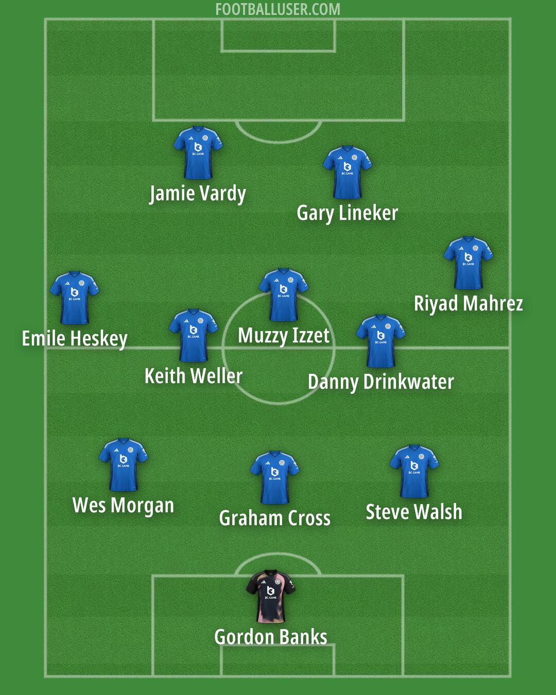 Leicester Formation 2025