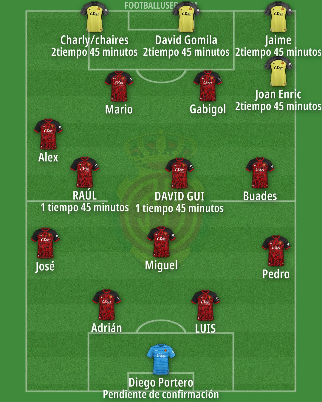 Mallorca Formation 2025