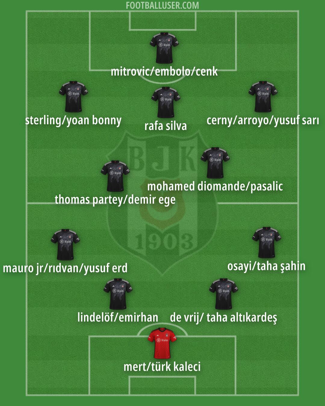 Besiktas Formation 2025