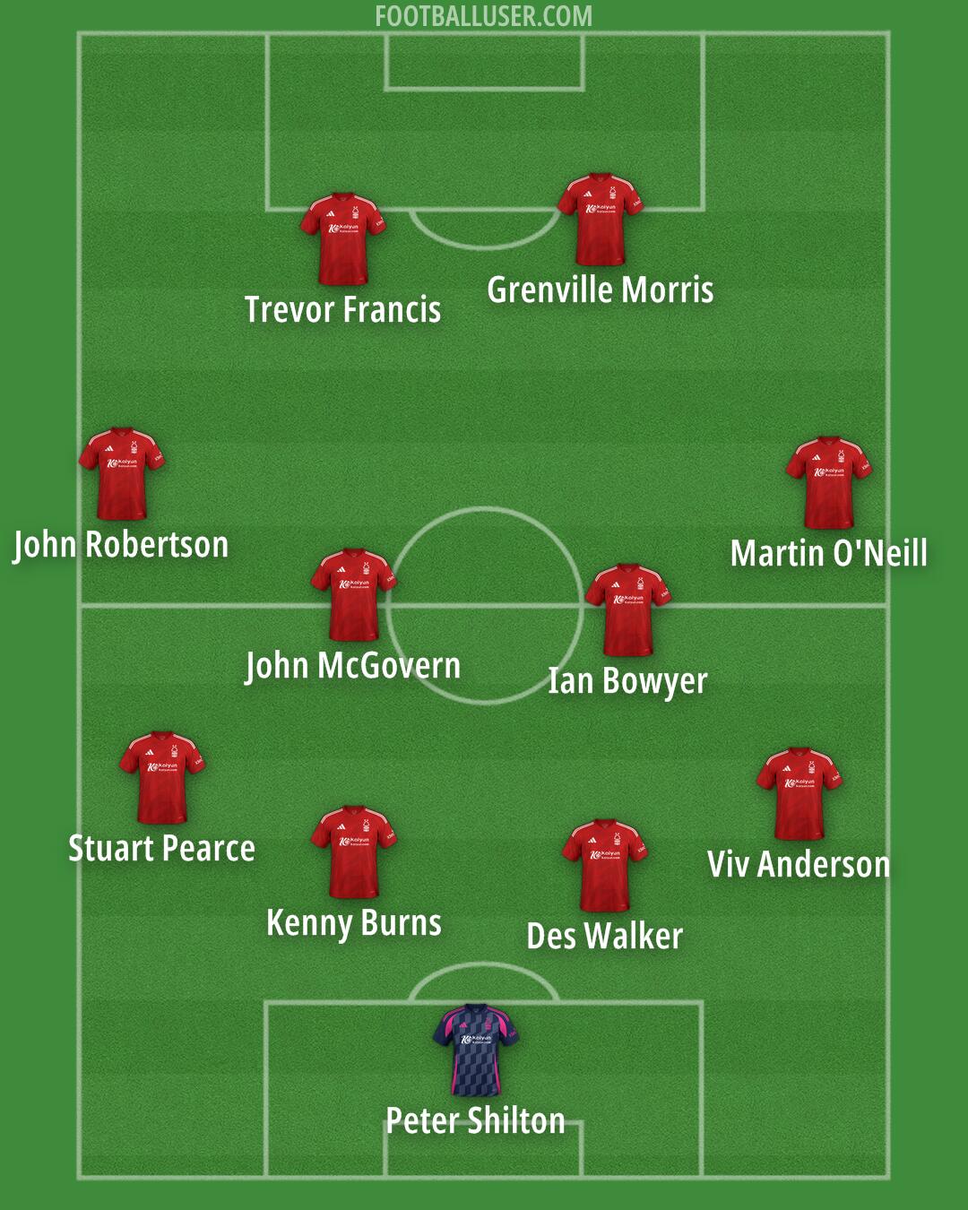 Nottm Forest Formation 2025