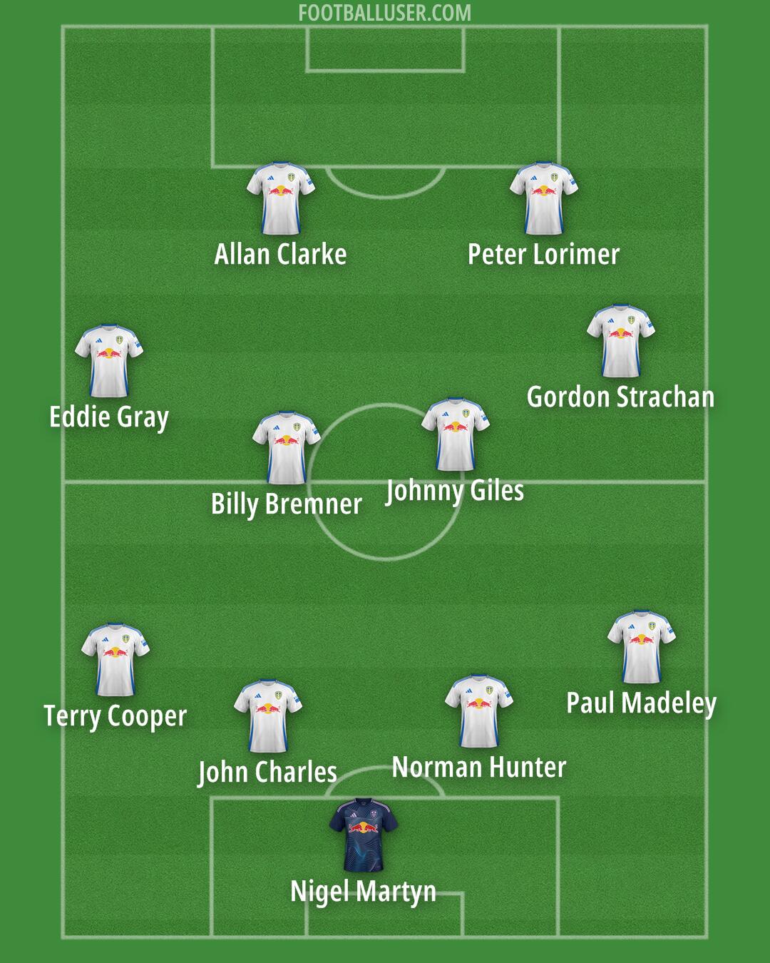 Leeds Formation 2025