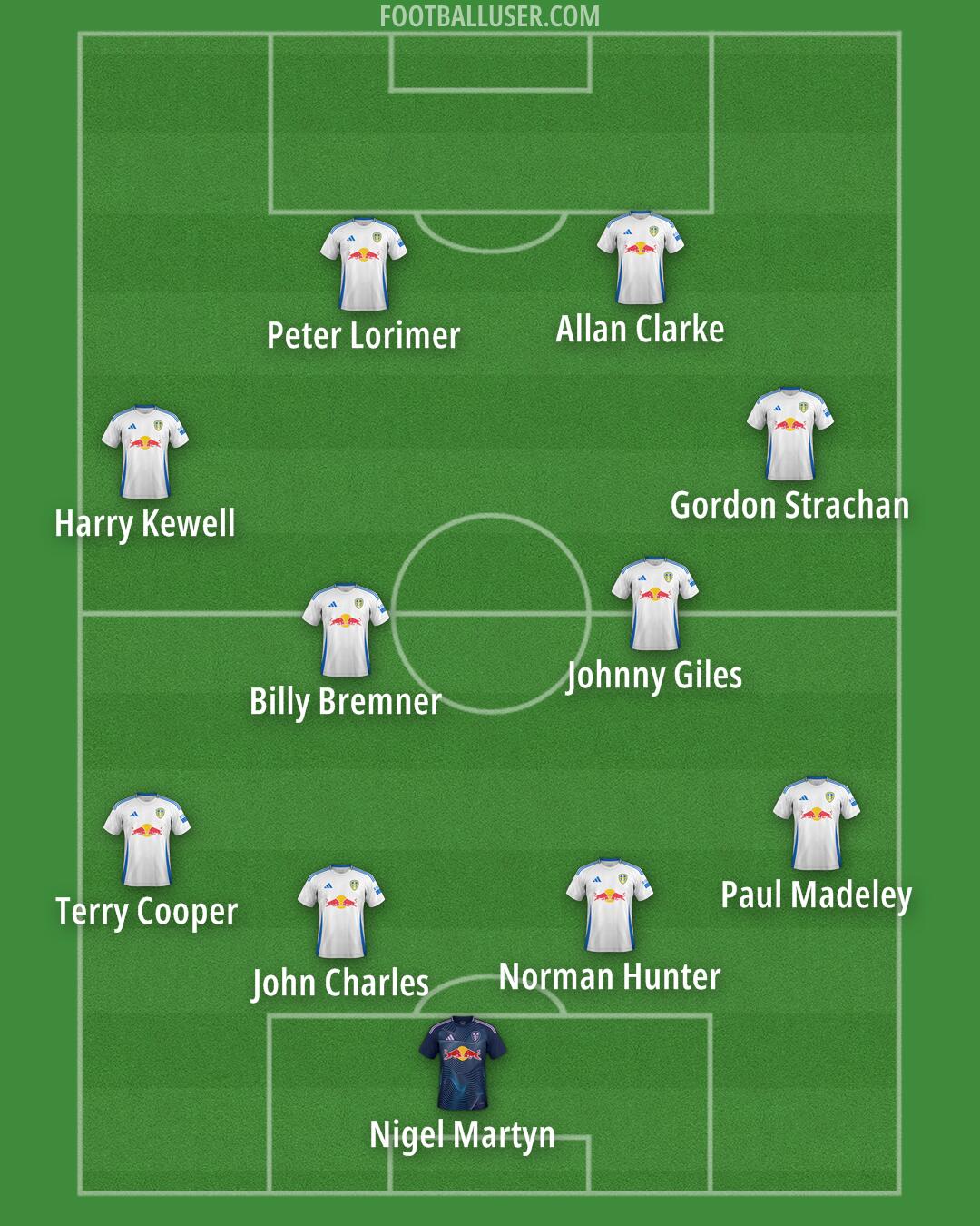 Leeds Formation 2025