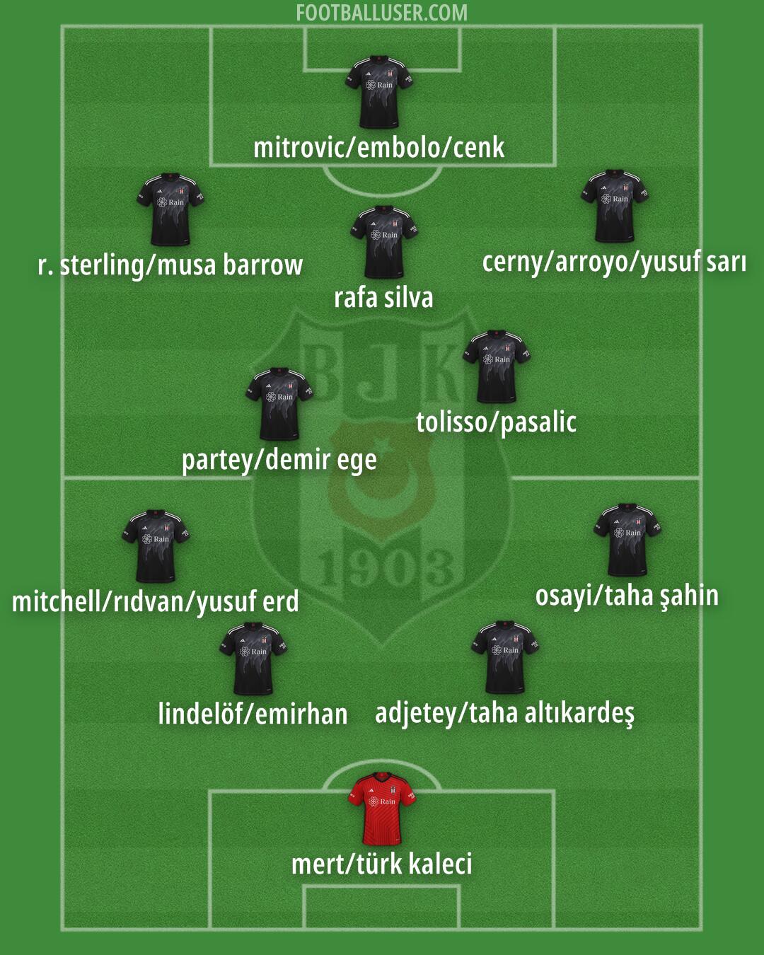 Besiktas Formation 2025