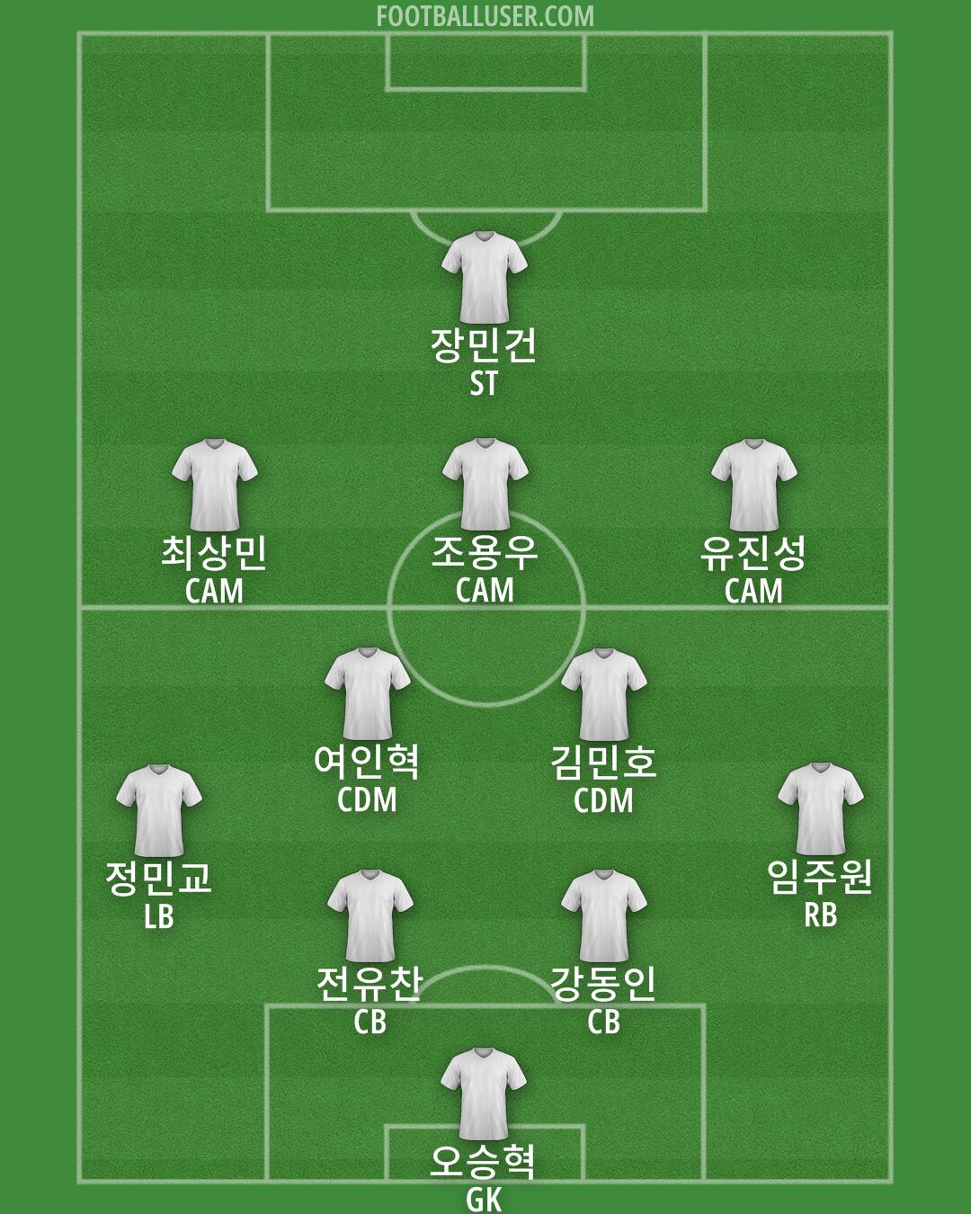 Accrington Formation 2025