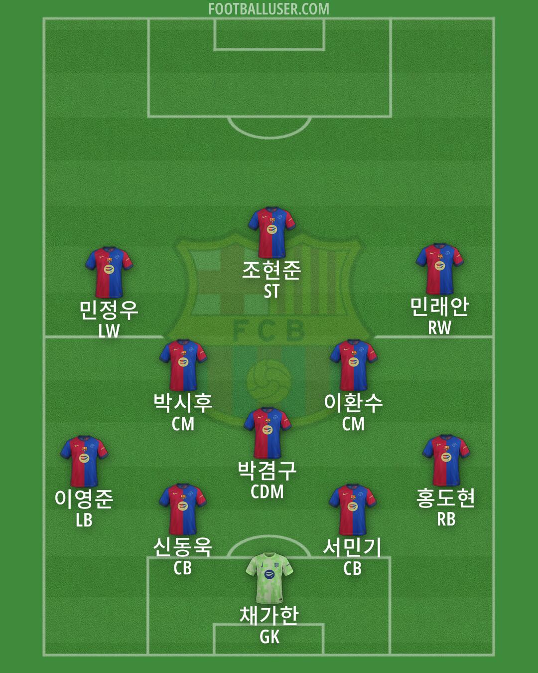 Barcelona Formation 2025
