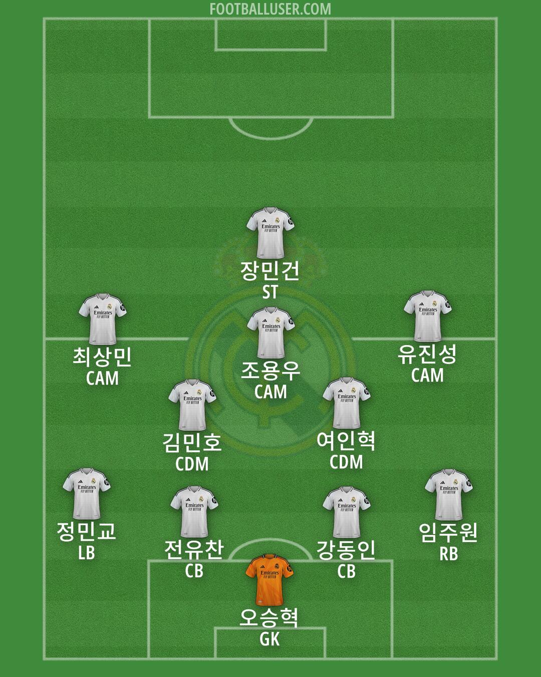 Real Madrid Formation 2025