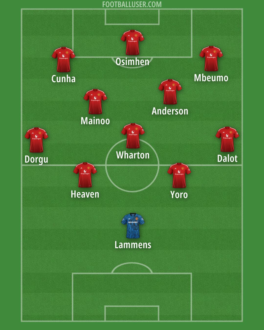 Man Utd Formation 2025
