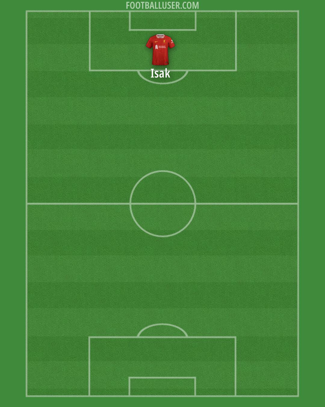 Liverpool Formation 2025