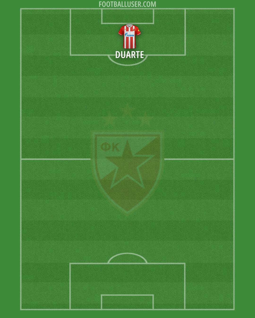 Crvena zvezda Formation 2025