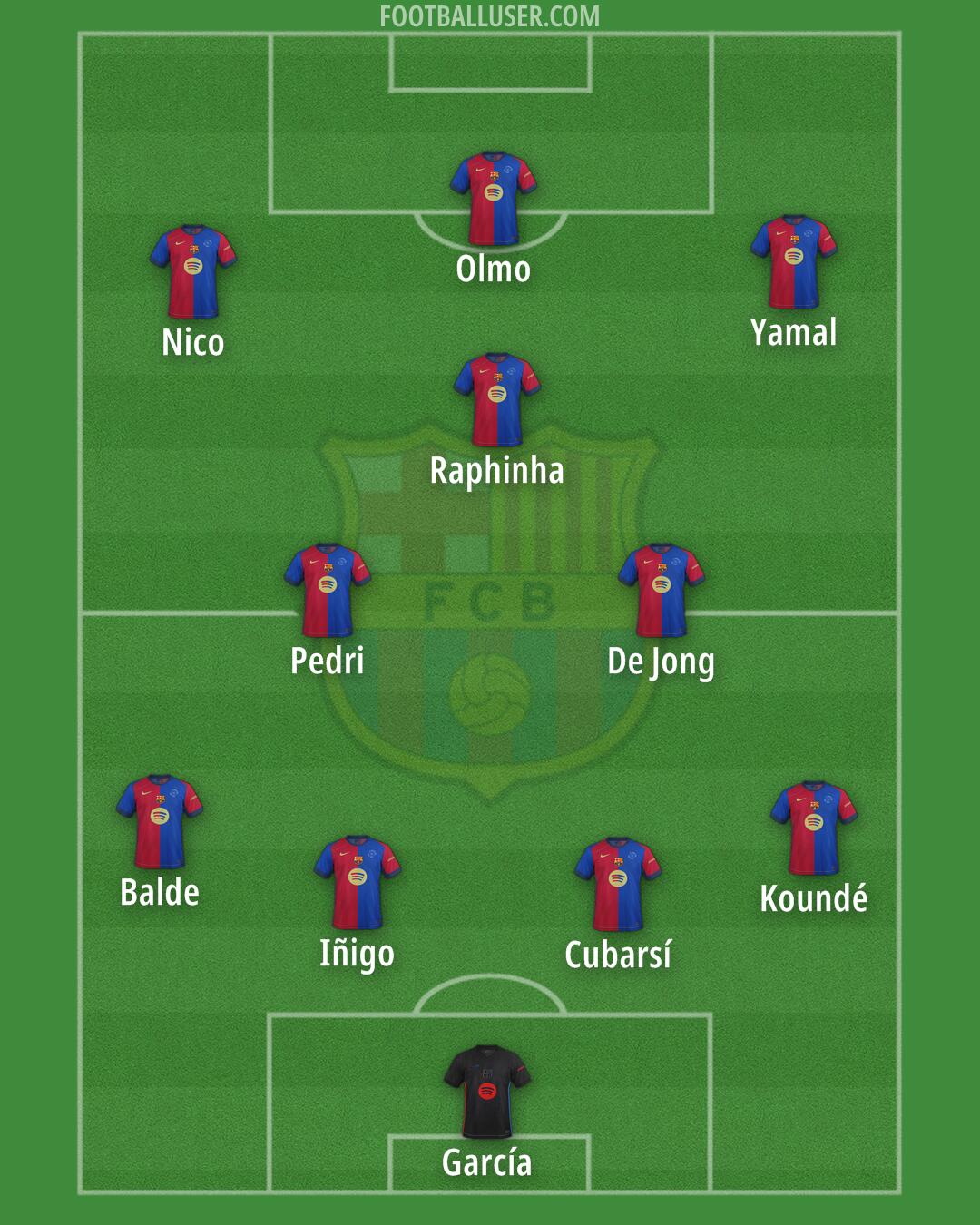 Barcelona Formation 2025