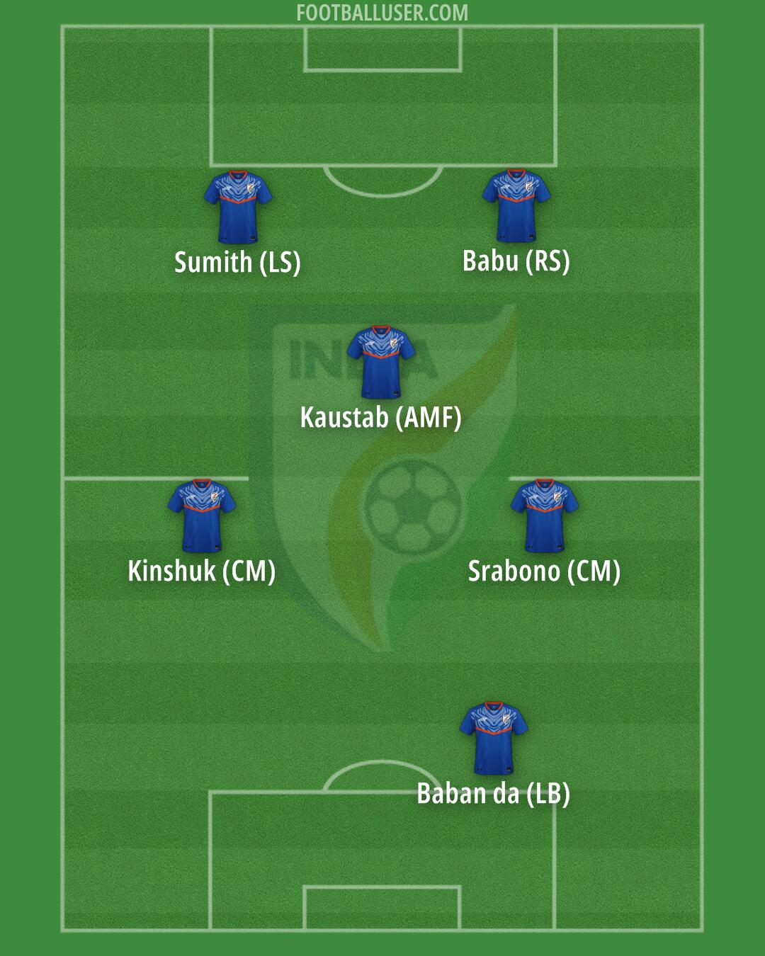India Formation 2025
