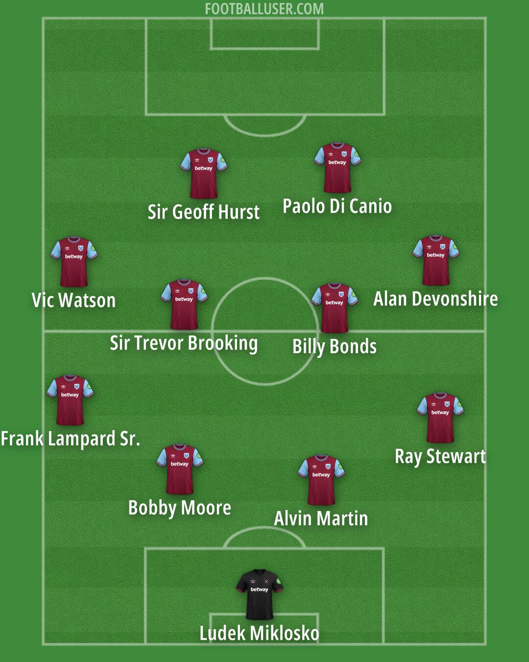 West Ham Formation 2025
